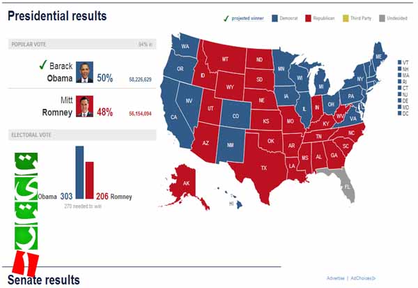نتایج انتخابات امریکا
