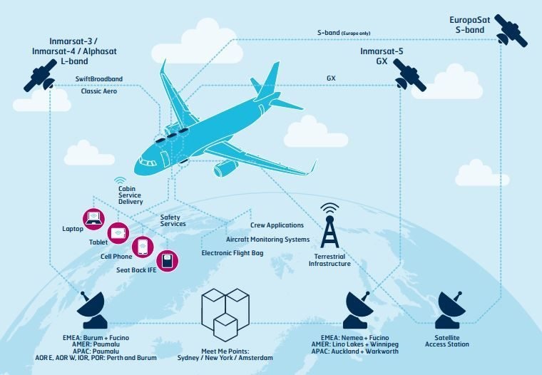 اروپا سیستم 4G در هواپیما هایش را امکان پذیر می کند