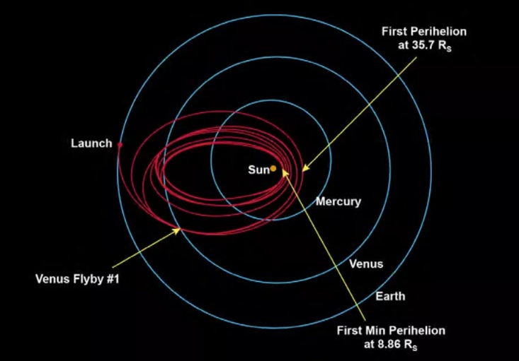 پرتاب یک سفینه فضایی به خورشید توسط ناسا به منظور حل یک راز بزرگ
