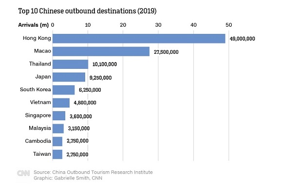 خانه نشینی گردشگران چینی، صنعت گردشگری جهان را فلج می کند