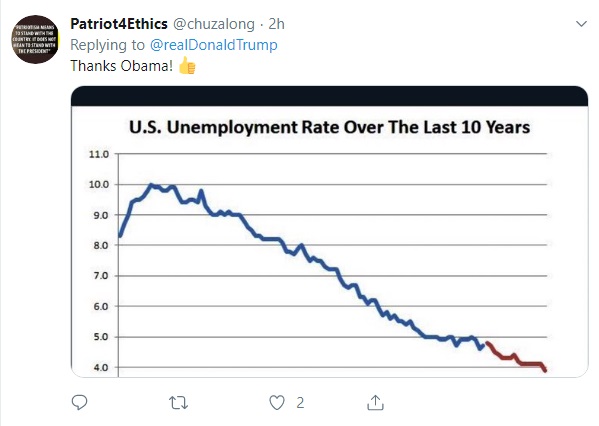 واکنش آمریکایی ها به توئیت ترامپ در مورد نرخ بیکاری سیاه پوستان!/ تو یک بازنده ی نژادپرست هستی/ شالوده ی ترامپ نژادپرست است