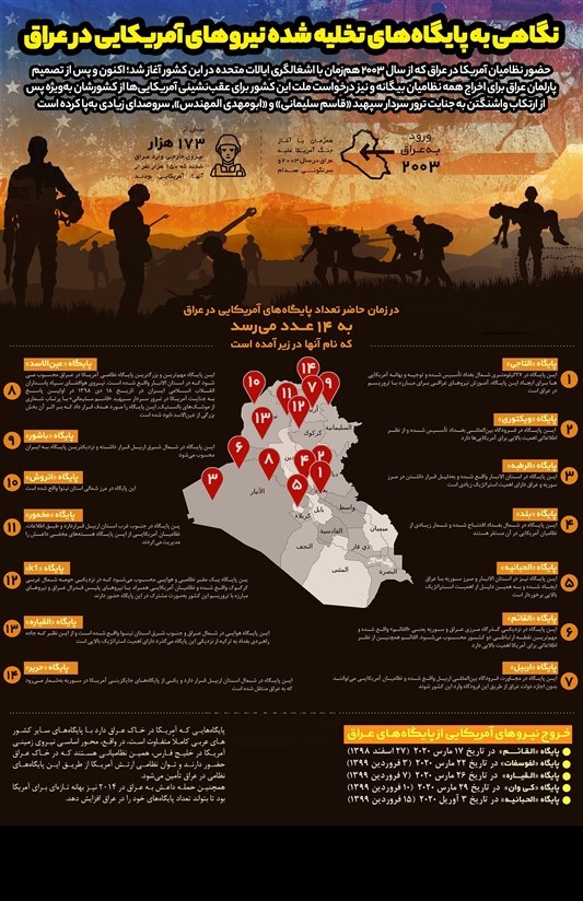اینفوگرافیک/ نگاهی به پایگاه‌های تخلیه شده نیروهای آمریکایی در عراق