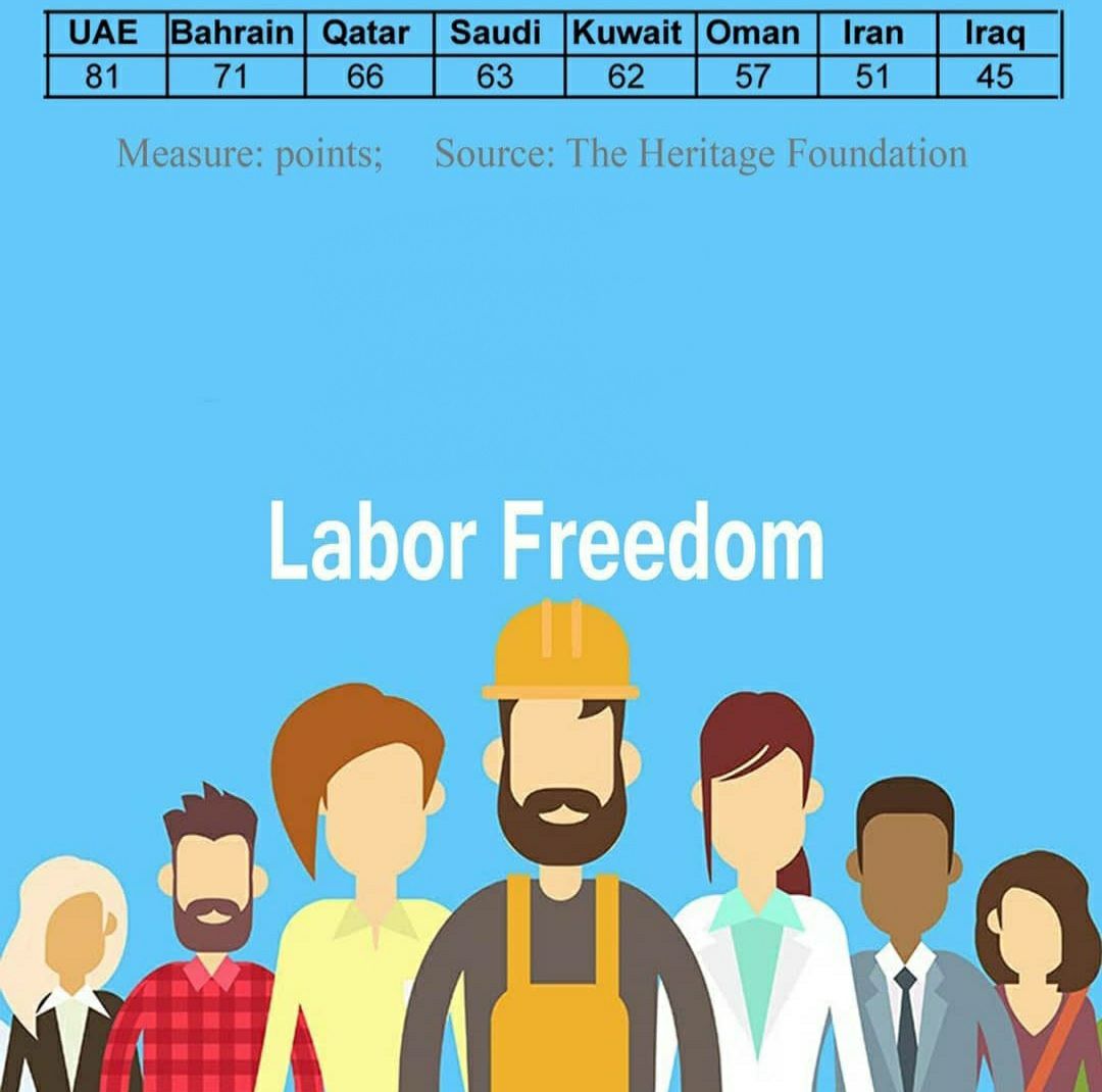 وضعیت کارگران و بازار کار در کشورهای مختلف جهان