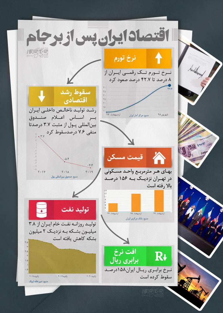 اقتصاد ایران پس از اجرای برجام + اینفوگرافیک