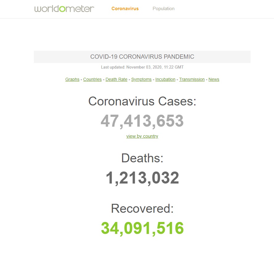 وضعیت کنونی کروناویروس در جهان