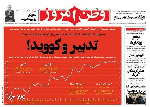 صفحه نخست روزنامه‌های سیاسی ۲۵ آبان ماه؛ در انتظار شنبه، اول آذر