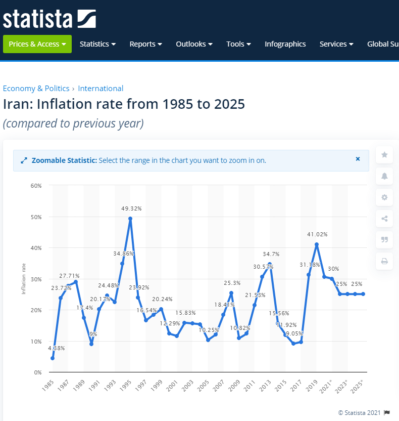 افزایش شدید تورم در دولت روحانی