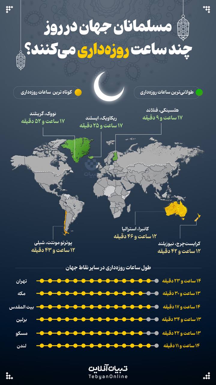 اینفوگرافیک/ ساعات روزه‌داری مسلمانان جهان