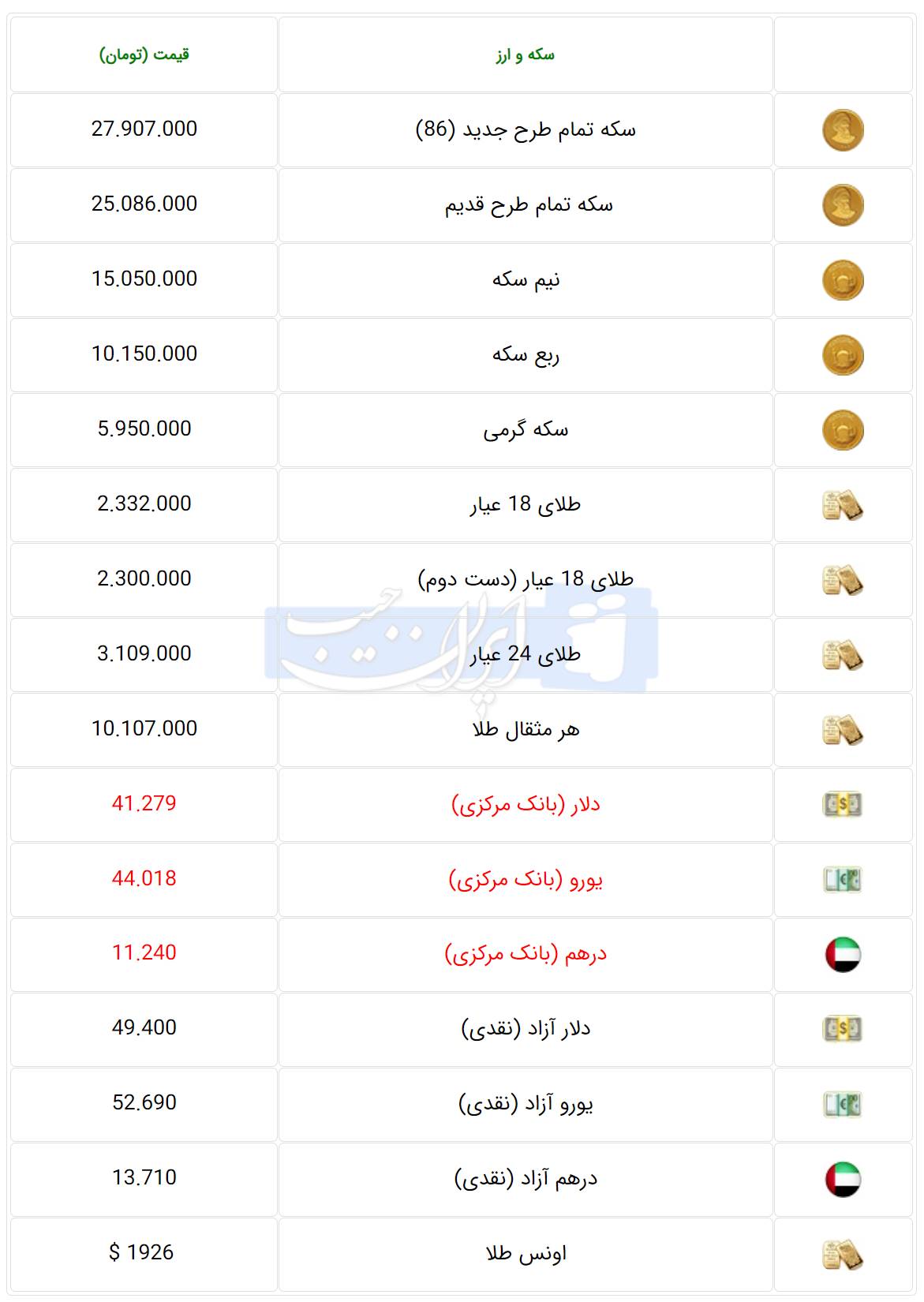 قیمت سکه و ارز امروز ۲۷ شهریورماه ۱۴۰۲