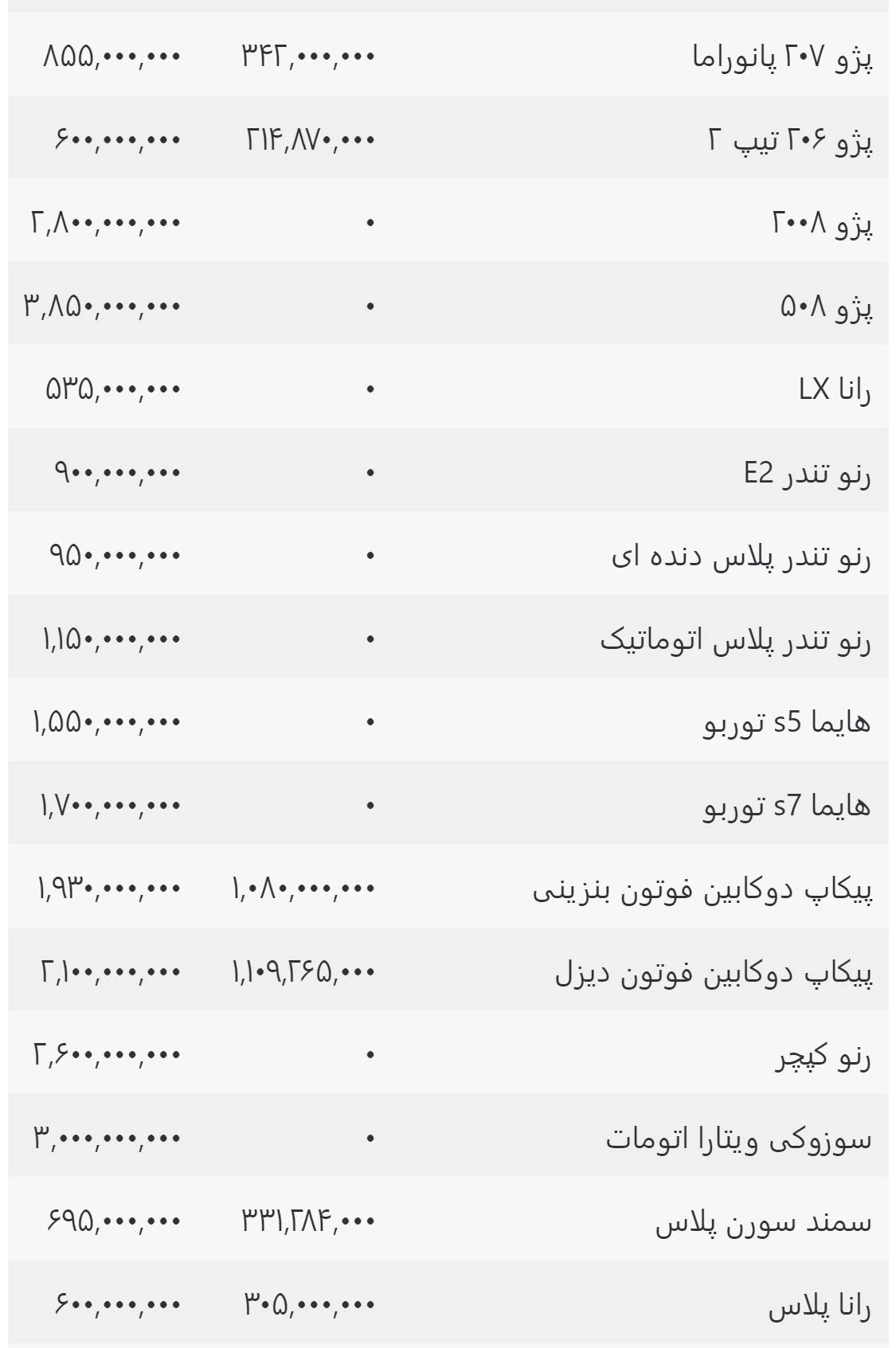 قیمت محصولات ایران‌خودرو ۱۶ مهرماه ۱۴۰۲