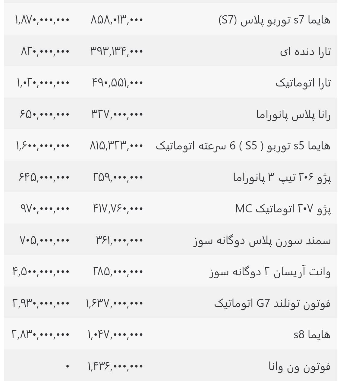 قیمت محصولات ایران‌خودرو ۱۶ مهرماه ۱۴۰۲