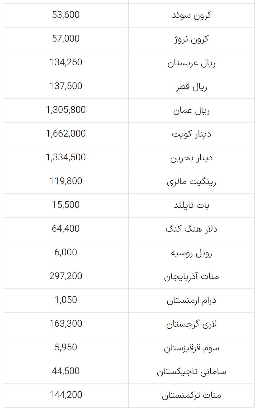 جدول قیمت ارز امروز ۶ مهر ۱۴۰۲