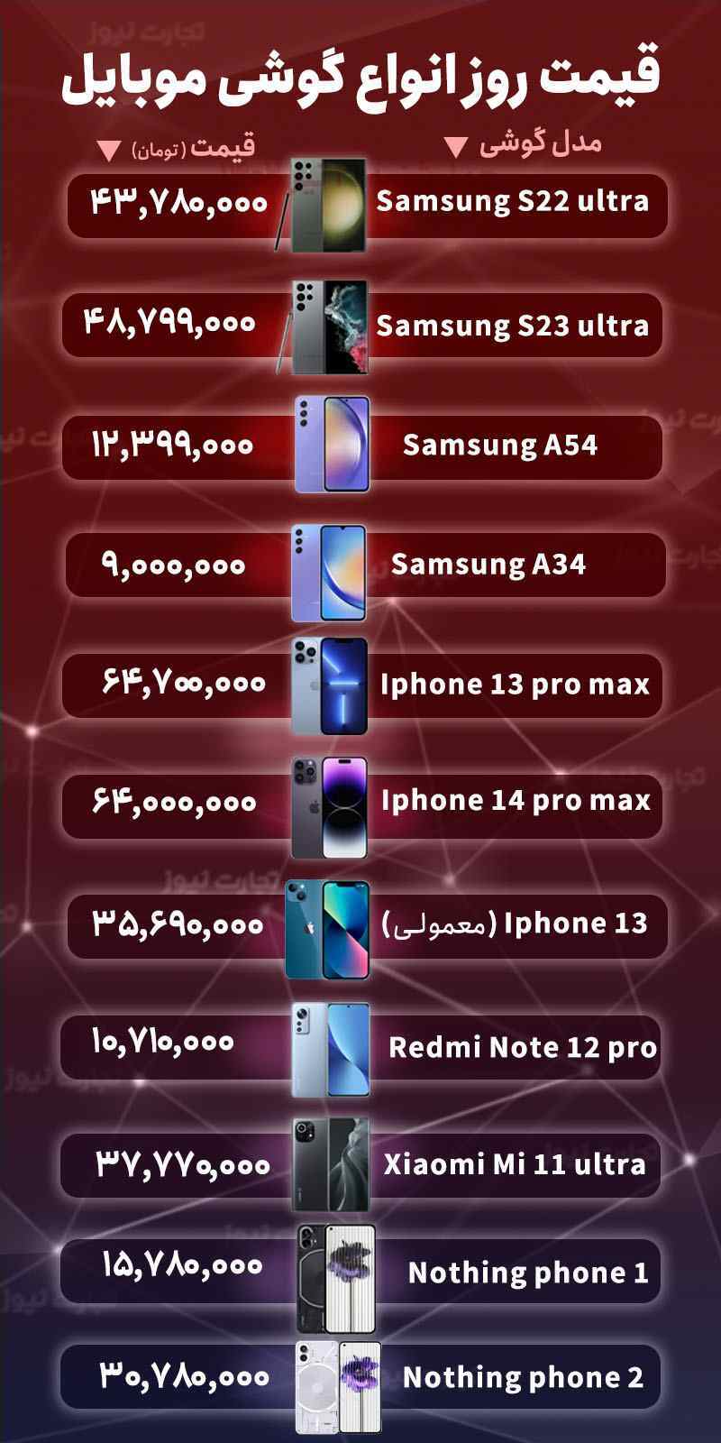 قیمت انواع موبایل امروز ۲۴ آبان + عکس